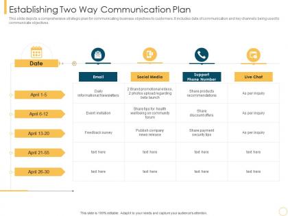 Establishing two way communication plan customer intimacy strategy for loyalty building