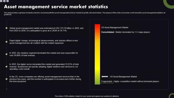 Estate Planning Business Plan Asset Management Service Market Statistics BP SS