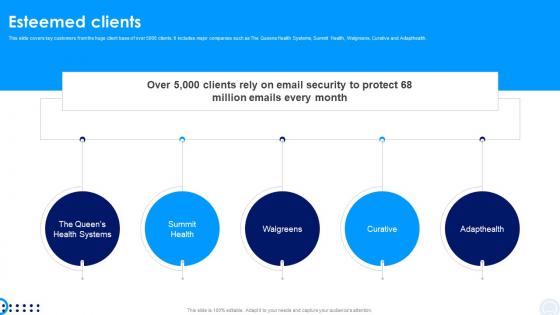 Esteemed Clients Investor Capital Pitch Deck For Pauboxs Secure Email Platform