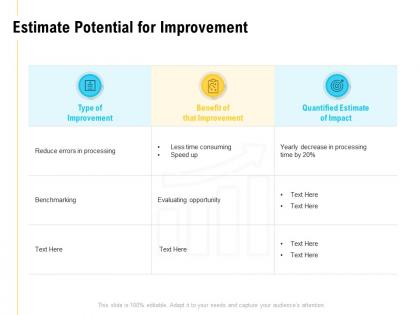 Estimate potential for improvement planning ppt powerpoint presentation professional