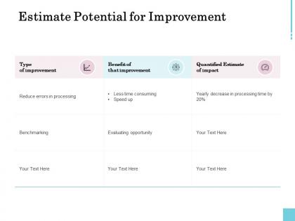 Estimate potential for improvement ppt powerpoint presentation icon graphics