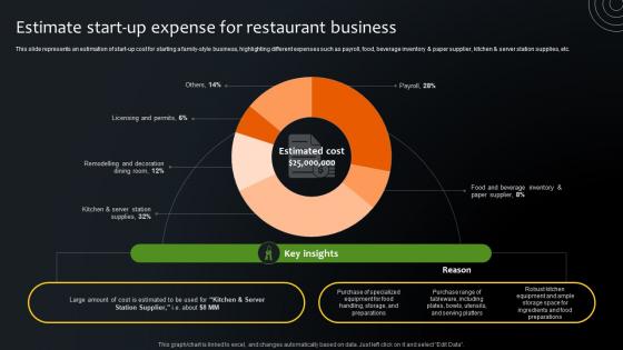 Estimate Start Up Expense For Restaurant Business Step By Step Plan For Restaurant Opening