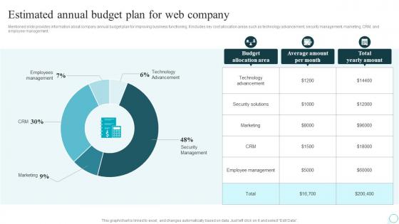 Estimated Annual Budget Plan For Web Company Strategic Guide For Web Design Company
