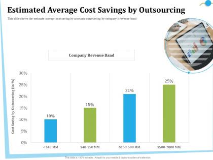 Estimated average cost savings by outsourcing m2842 ppt powerpoint presentation file shapes