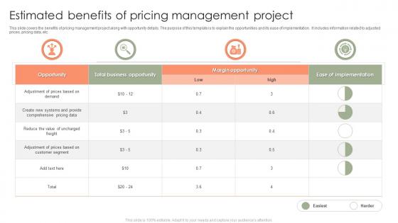 Estimated Benefits Of Pricing Management Project