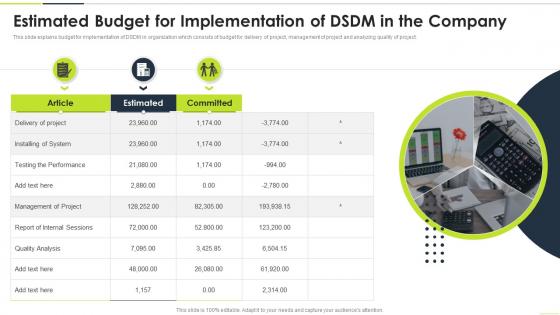 Estimated Budget For Implementation Of DSDM In The Company Ppt Styles