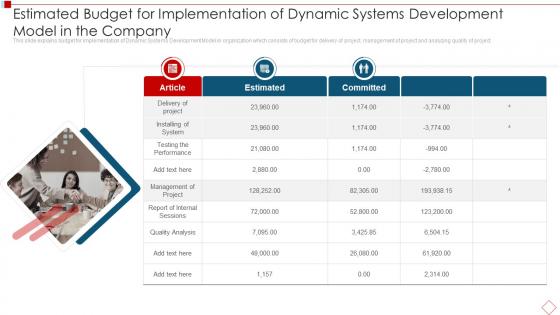 Estimated Budget For Implementation Of Dynamic Systems Development Model
