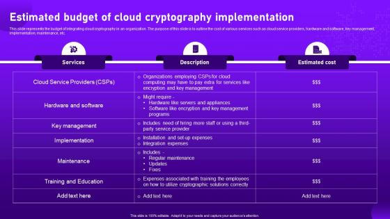 Estimated Budget Of Cloud Cryptography Implementation Cloud Cryptography