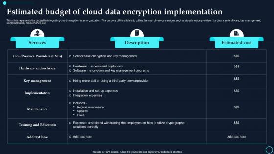 Estimated Budget Of Cloud Data Encryption Implementation Cloud Data Encryption