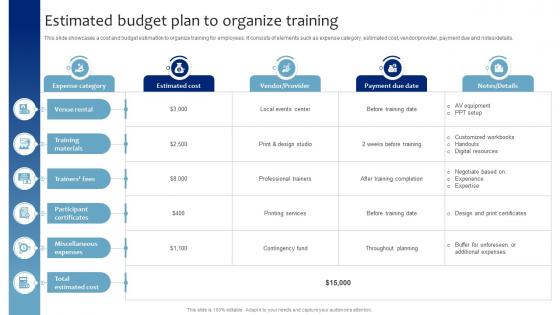 Estimated Budget Plan To Organize Training Strategic Presentation Skills Enhancement DTE SS