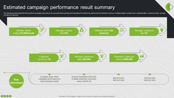 Estimated Campaign Performance Result Summary Search Engine Marketing Ad Campaign