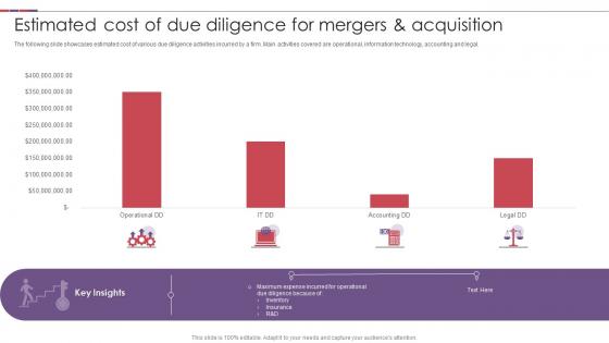 Estimated Cost Of Due Diligence For Mergers And Acquisition