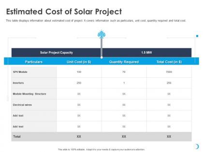 Estimated cost of solar project electrical wires ppt powerpoint presentation graphics