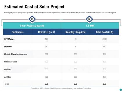 Estimated cost of solar project inverters ppt powerpoint presentation model clipart images