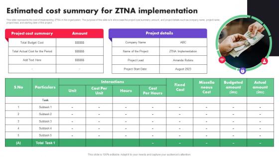 Estimated Cost Summary For ZTNA Implementation Zero Trust Architecture ZTA