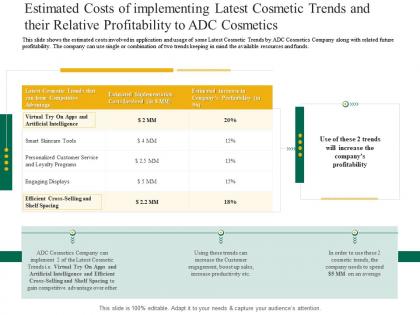 Estimated costs of implementing latest cosmetic application latest trends enhance profit margins