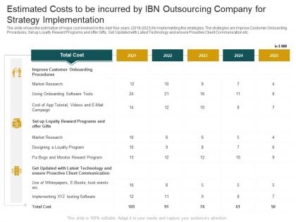 Estimated costs to be incurred by ibn outsourcing customer churn in a bpo company case competition