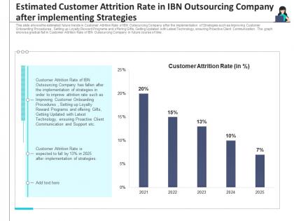 Estimated customer attrition customer turnover analysis business process outsourcing company
