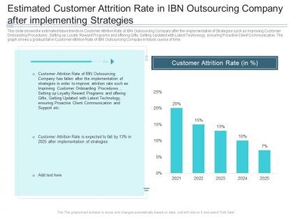 Estimated customer attrition rate in ibn outsourcing company reasons high customer attrition rate