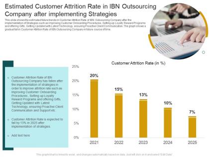 Estimated customer attrition rate in ibn outsourcing customer churn in a bpo company case competition