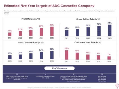 Estimated five year targets of adc cosmetics company how to increase profitability