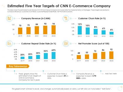 Estimated five year targets of cnn e commerce company case competition ppt clipart