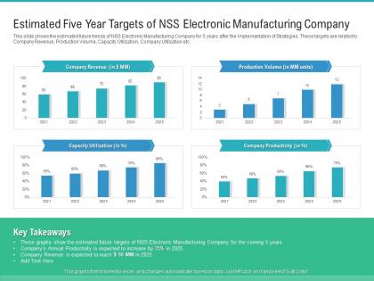 Estimated five year targets of nss electronic strategies improve skilled labor shortage company