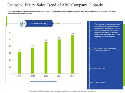 Estimated future sales trend of abc company globally decrease customers carbonated drink company
