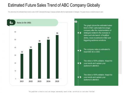 Estimated future sales trend revenue decline of carbonated drink company ppt example