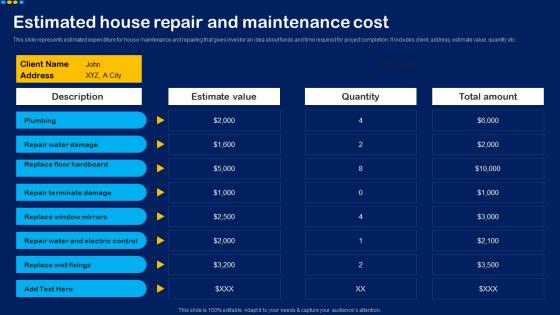 Estimated House Repair And Maintenance Cost Overview For House Flipping Business