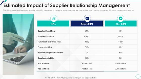 Estimated Impact Management Strategic Approach To Supplier Relationship Management