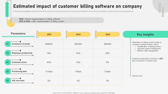 Estimated Impact Of Customer Billing Software Automation For Customer Database
