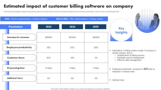 Estimated Impact Of Customer Billing Software Billing Management System