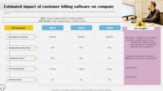 Estimated Impact Of Customer Billing Software Implementing Billing Software To Enhance Customer
