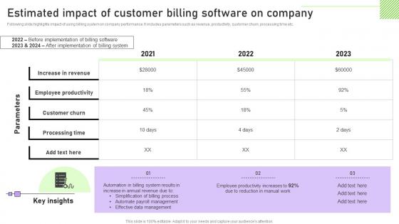 Estimated Impact Of Customer Billing Software On Company Streamlining Customer Support