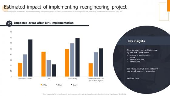 Estimated Impact Of Implementing Reengineering Project Business Process Change Management