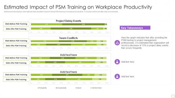 Estimated Impact Of PSM Training On Workplace Productivity Ppt Show Microsoft
