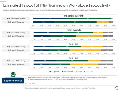 Estimated impact of psm training on workplace productivity psm training it