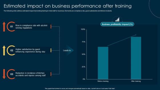 Estimated Impact On Business Performance Bridging Performance Gaps Through Hospitality DTE SS