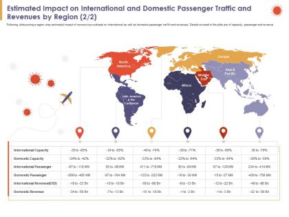 Estimated impact on international and domestic passenger traffic and revenues by region ppt slides