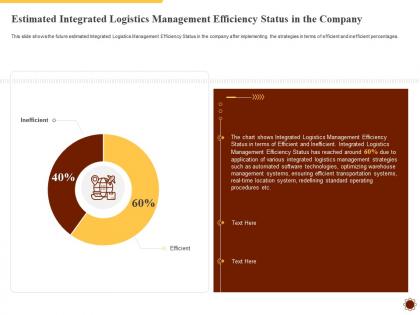 Estimated integrated logistics integrated logistics management for increasing operational efficiency