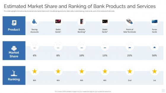 Estimated Market Share And Ranking Of Bank Products And Strategy To Transform Banking Operations Model