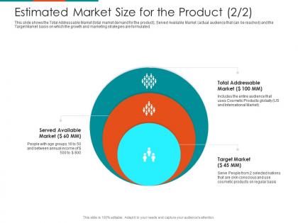 Estimated market size for the product globally raise seed financing from angel investors ppt file slide