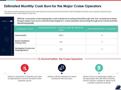 Estimated monthly cash burn for the major cruise operators ppt powerpoint presentation show gallery