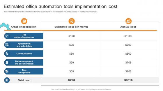 Estimated Office Automation Tools Implementation Cost Business Process Automation To Streamline