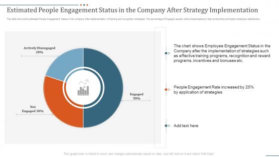 Estimated people engagement status strategies to improve people engagement in company