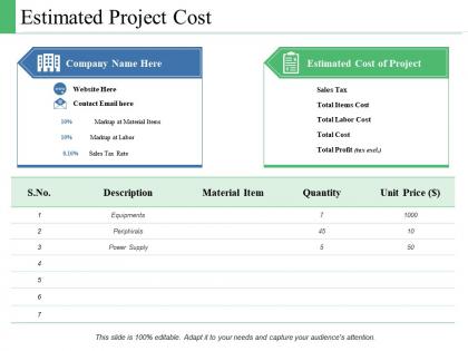 Estimated project cost ppt powerpoint presentation layouts microsoft