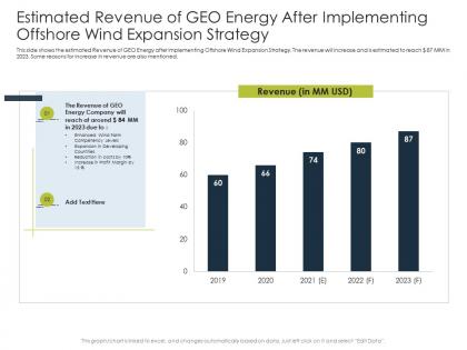 Estimated revenue of geo application latest renewable energy trends improve market share