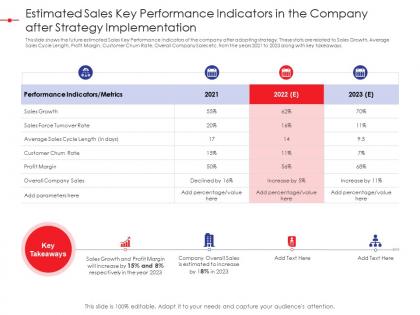 Estimated sales key performance indicators in the company after strategy implementation strategy effectiveness