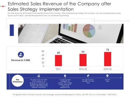 Estimated sales revenue of the company after sales strategy implementation strategy effectiveness ppt topics